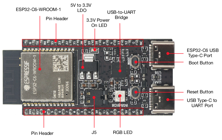 Iot Diy Home Automation - ESP32 C6 DevKitC 1 N8 IoT-bord