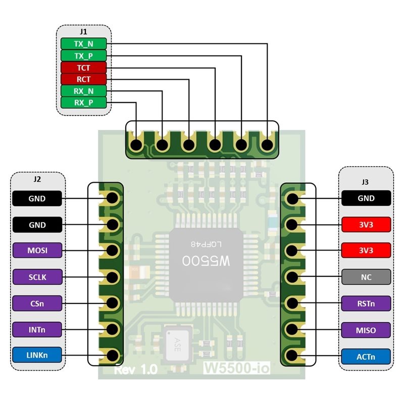 M11K-W5500-Io Ethernet-module  - Ethernet Module W5500 recensie en prijs