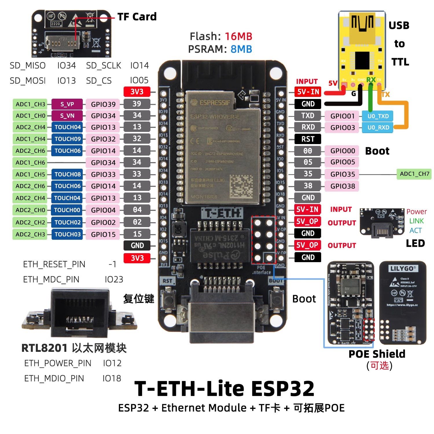 LILYGO T‑ETH‑Lite Ontwikkelbor - Ethernet Module W5500 recensie en prijs
