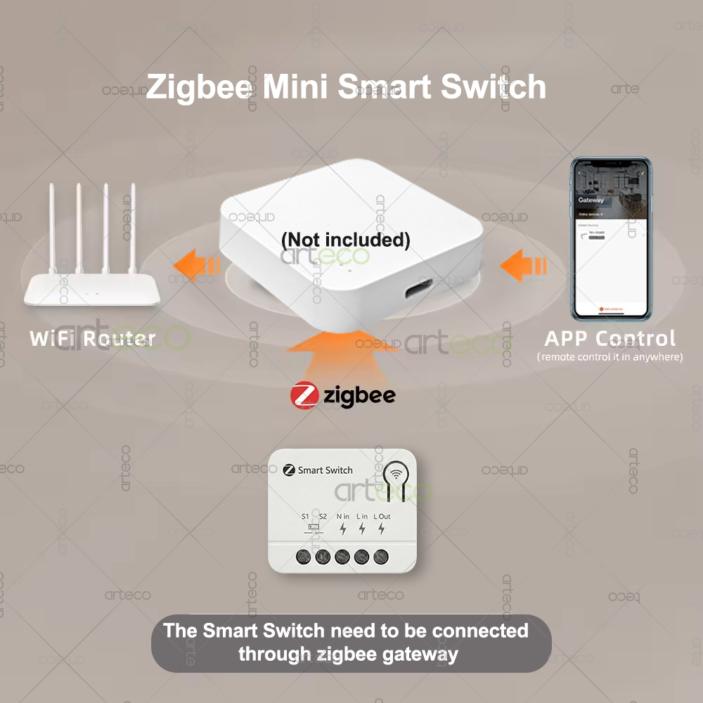 Zigbee Mini Breaker DIY Smart  - Home Automation Diy recensie en prijs